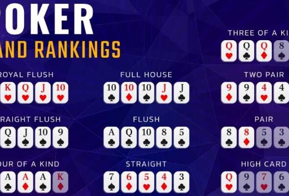 Poker Hand Rankings - A Comprehensive Guide